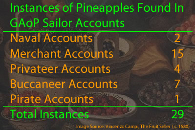 Pineapple Instances